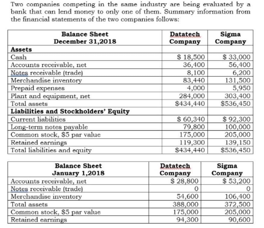 Two companies competing in the same industry are being evaluated by