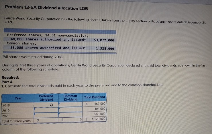 Problem 12-5A Dividend allocation LO5 Garda World Security Corporation has the