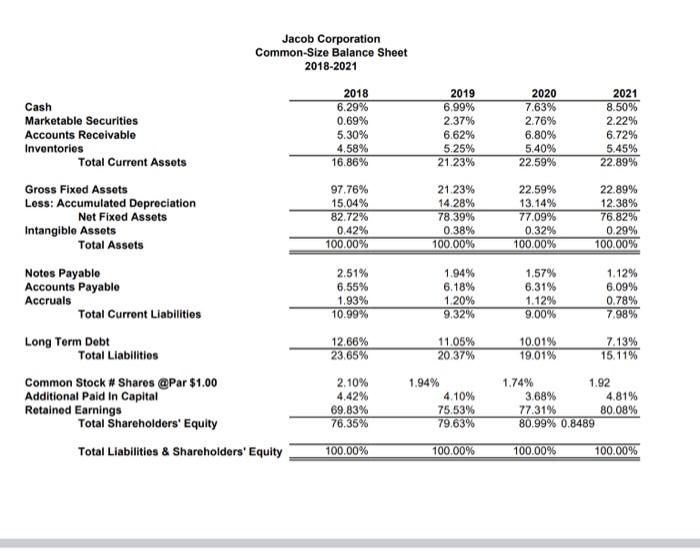 Jaspree Date: Common Dividends Addition to Retained Earnings Common Shares Outstandi Earnings