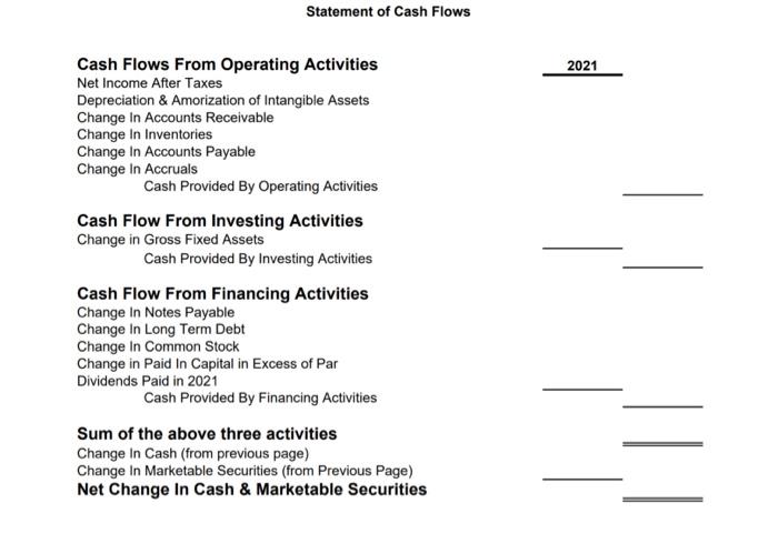 Common-Size Income Statement 20182021 Sales Cost Of Goods Sold Gross Profit \begin{tabular}{rrrr}