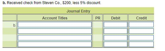 the following transactions: a. Sold merchandise on account to Nathan Co., invoice