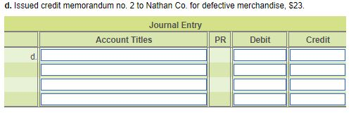 discount. c. Cash sales, $103 d. Issued credit memorandum no. 2 to