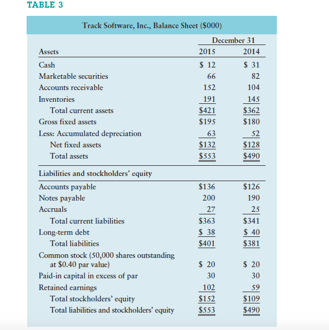 light of Tracks current cash flow difficulties. I put a screen shot
