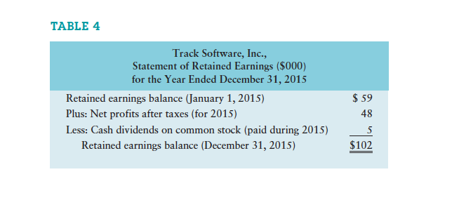 of all the charts provided. Seven years ago, after 15 years in