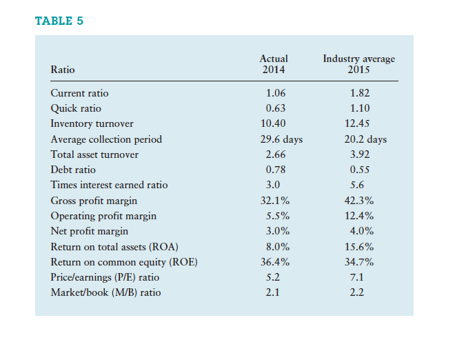 public accounting, Stanley Booker, CPA,resigned his position as manager of cost systems