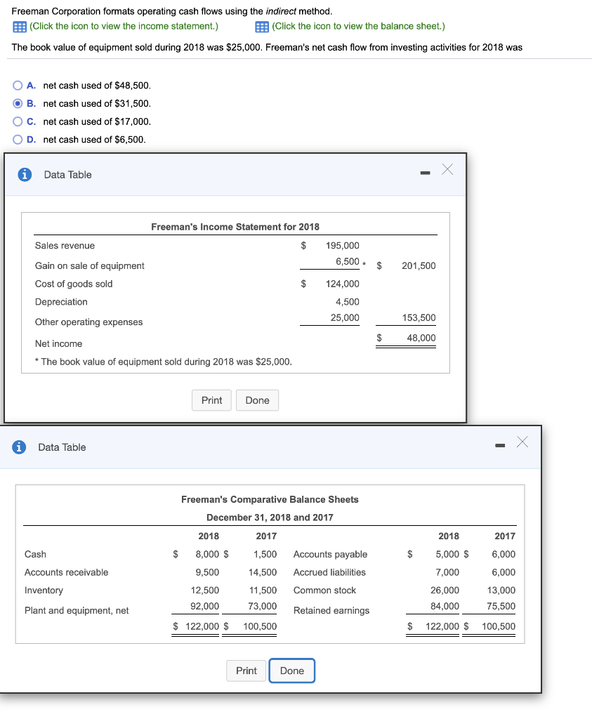 Freeman Corporation formats operating cash flows using the indirect method. 3