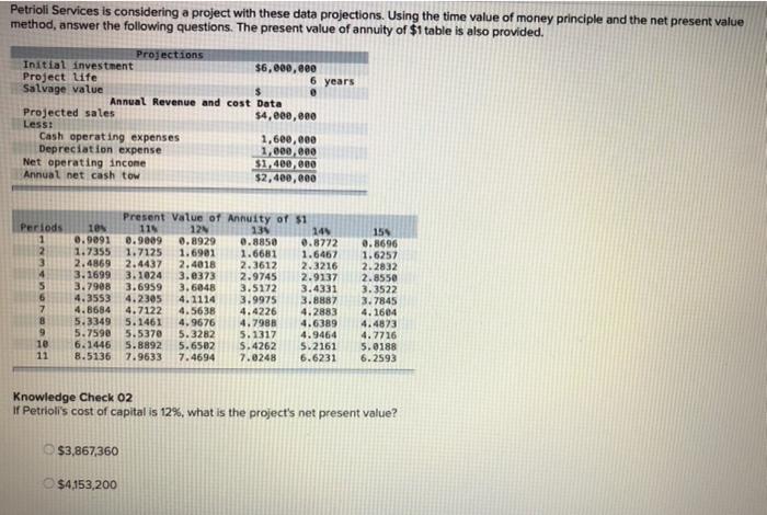  Petrioli Services is considering a project with these data projections. Using