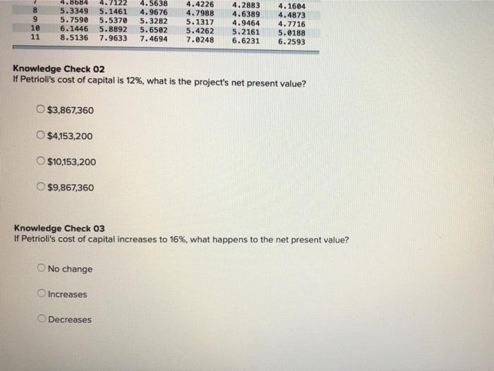 the time value of money principle and the net present value method,