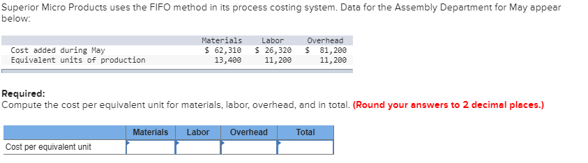 Superior Micro Products uses the FIFO method in its process costing