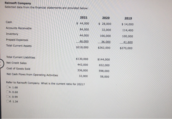  Rainsoft Company Selected data from the financial statements are provided below: