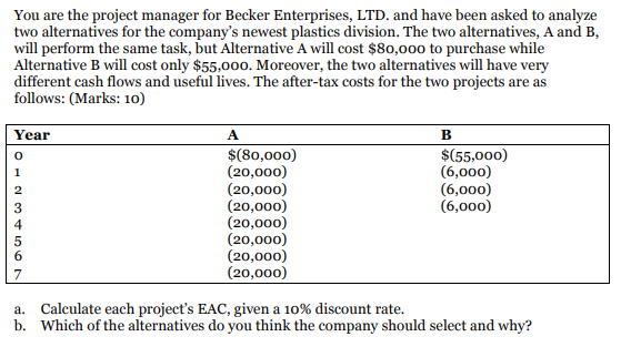  You are the project manager for Becker Enterprises, LTD. and have