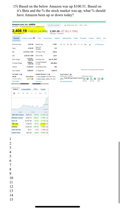  15) Based on the below Amazon was up $100.51. Based on