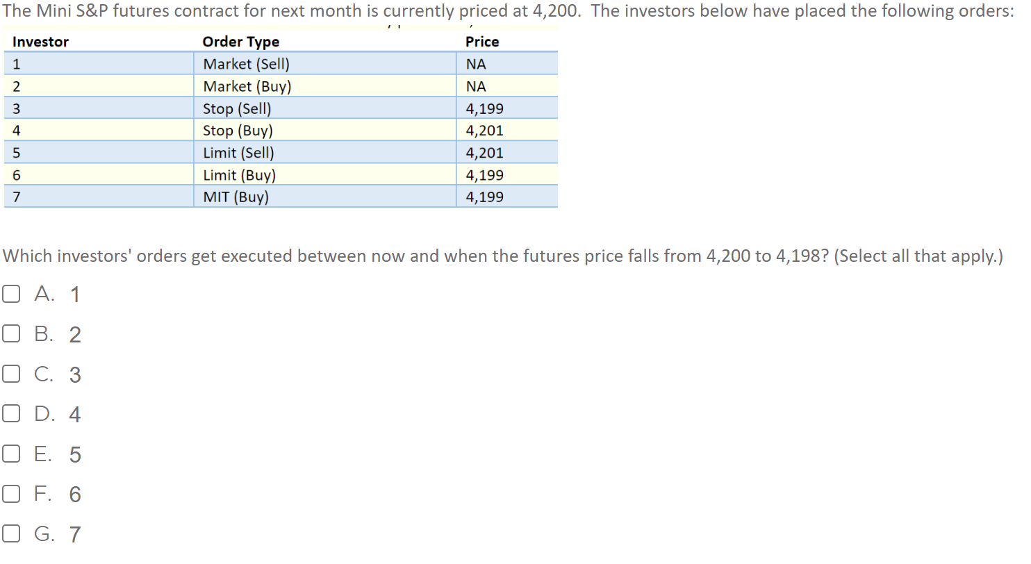 Which investors' orders get executed between now and when the futures