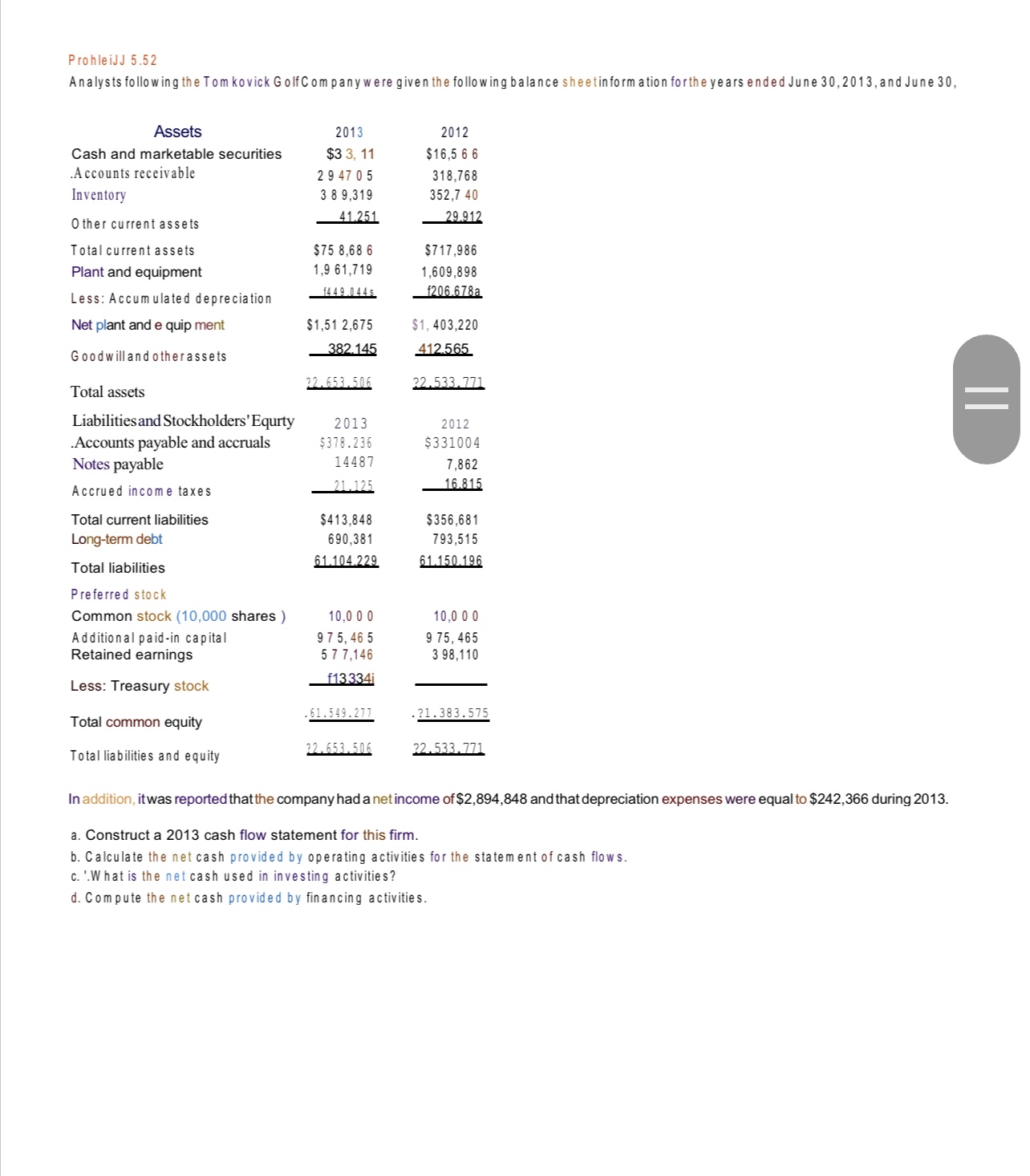 Problem 3.31 Vanderheiden Hog Products Corp. provided the following financial information for