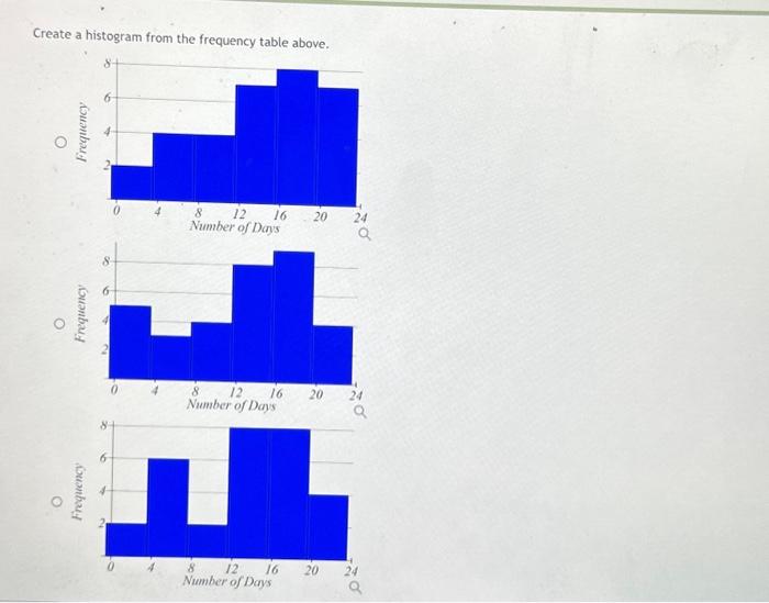 long it takes songwriters to write a song. A survey of 32