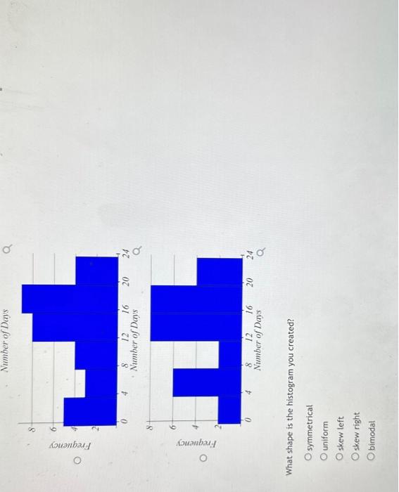 songwriters was conducted and each one was asked, "How many days on