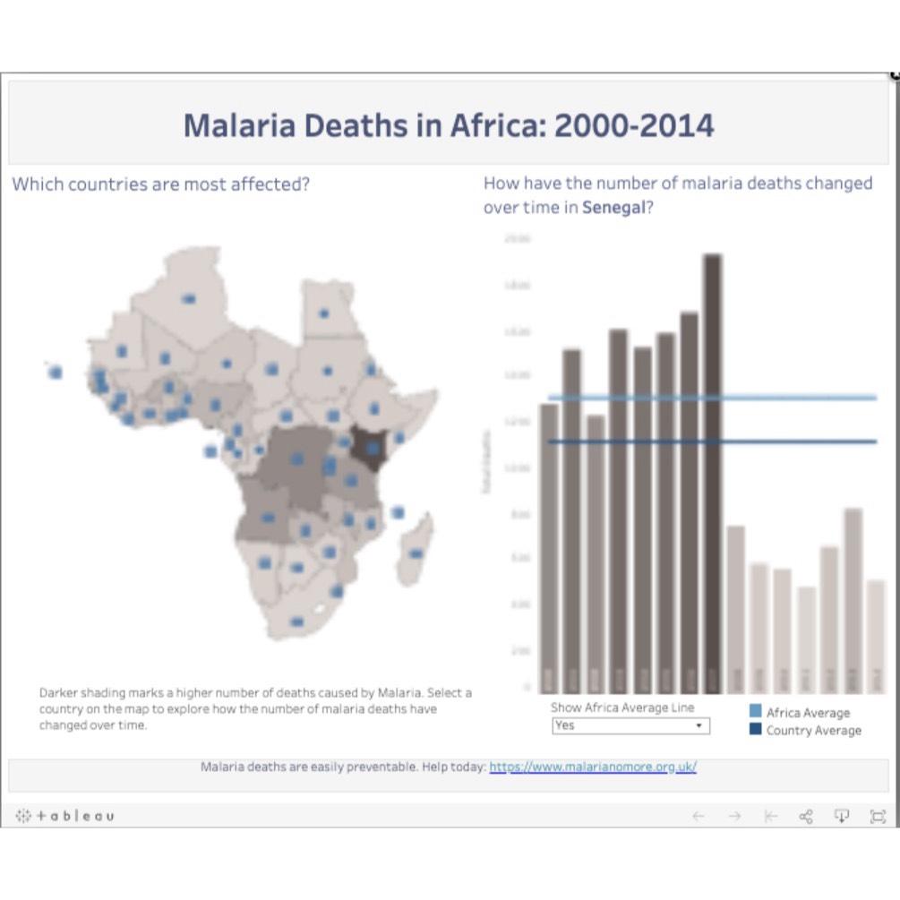  write a short report only should be from 1-2pages, that include