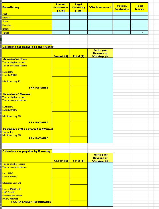  During the 2021/22 tax year, Porter Chrystan created the Blind Trust,