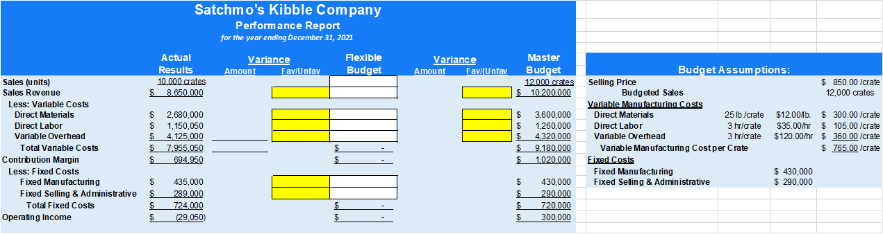 Fill out the yellow boxes and the white boxes please. Satchmo's Kibble