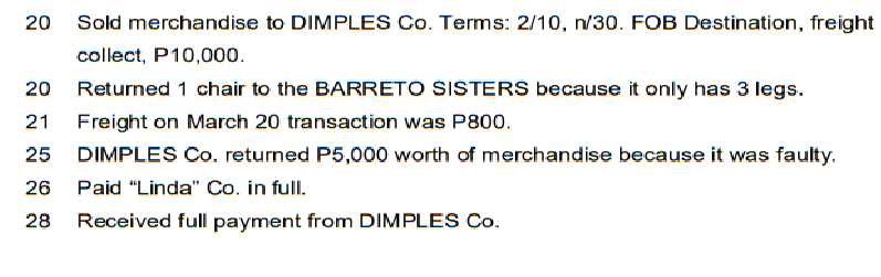 a w Transactions of MARUPOK Merchandising for March 2019: March 1 Christian