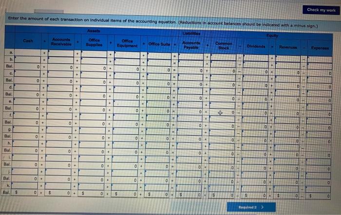 0 Homework - Ce Saved Problem 1-8A Analyzing effects of transactions LO