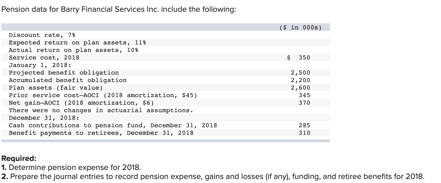Please do required 2 as well Pension data for Barry Financial Services