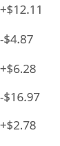 are given the following data: (1) The risk-free rate is 5 percent.