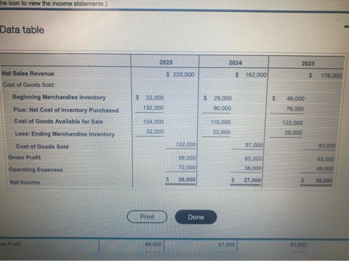 and that the ending merchandise in merchandise inventory at December 31, 2024,