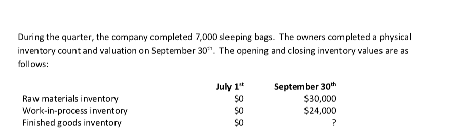 Supplies has been in business for three months. The company was formed