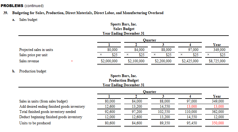this problem.) Sports Bars, Inc., produces energy bars. Management estimates all selling