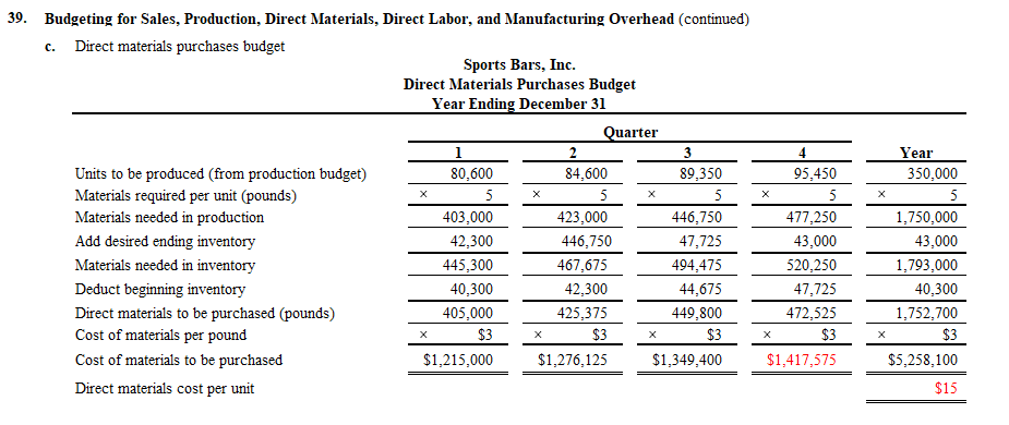 and administrative costs are fixed. Quarterly selling and administrative cost estimates for