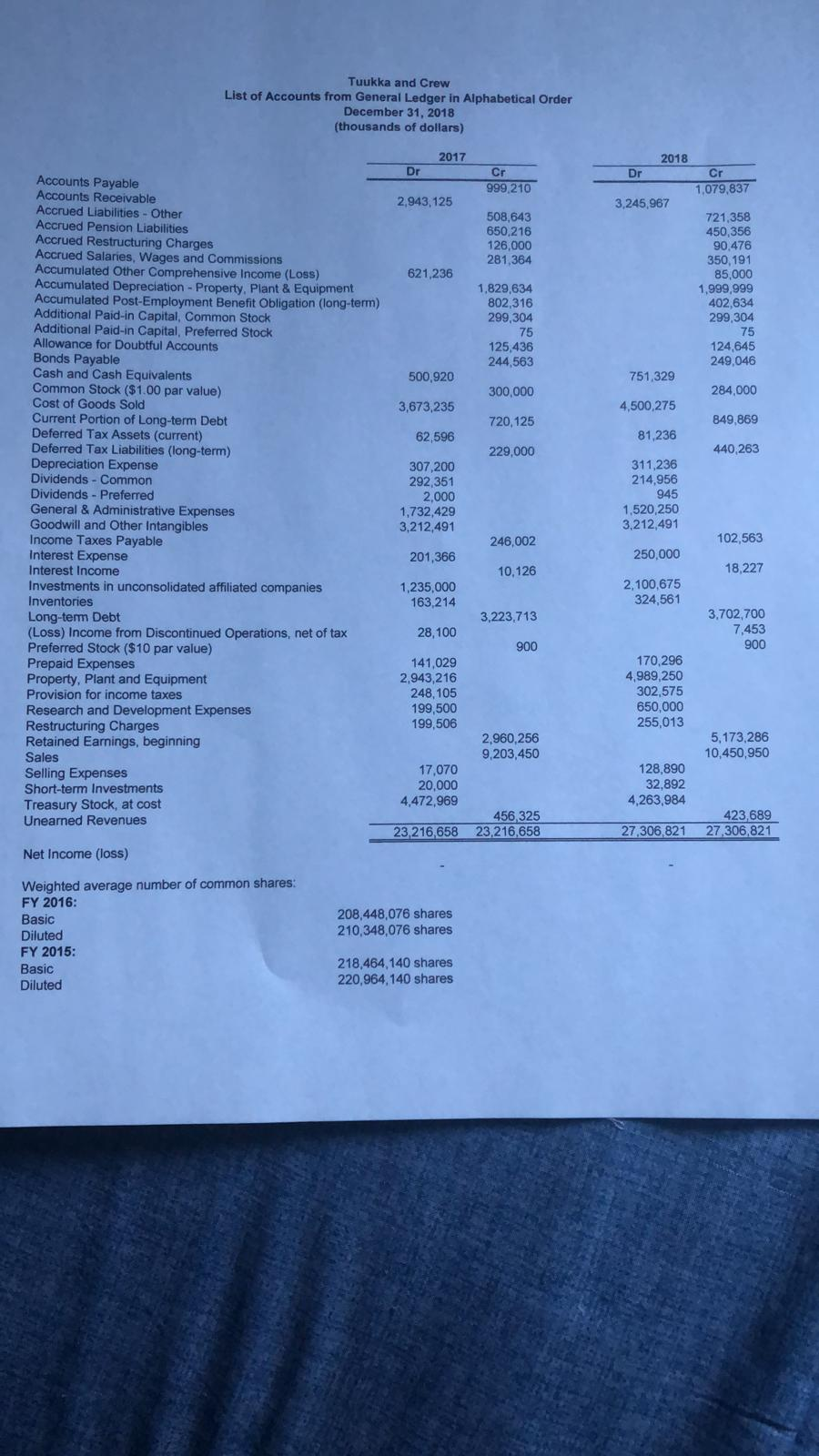  (1) Using the data for Tuukka and Crew provided in the