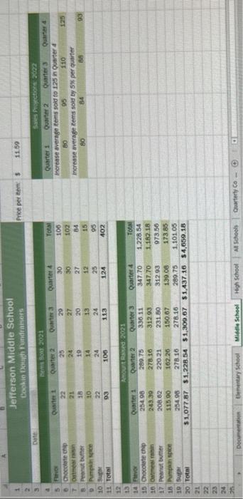the total fundraising sales from the previous year. This data is stored