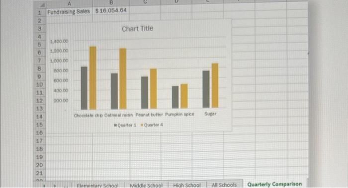 an external reference to cell F20 in the All Schools worksheet in