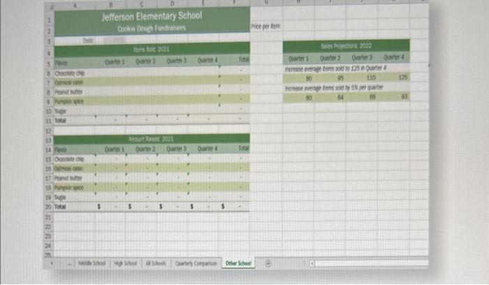 the Support_EX19_5b_Fundraisers.xIsx workbook. 10. Allison wants to visualize how the sales of