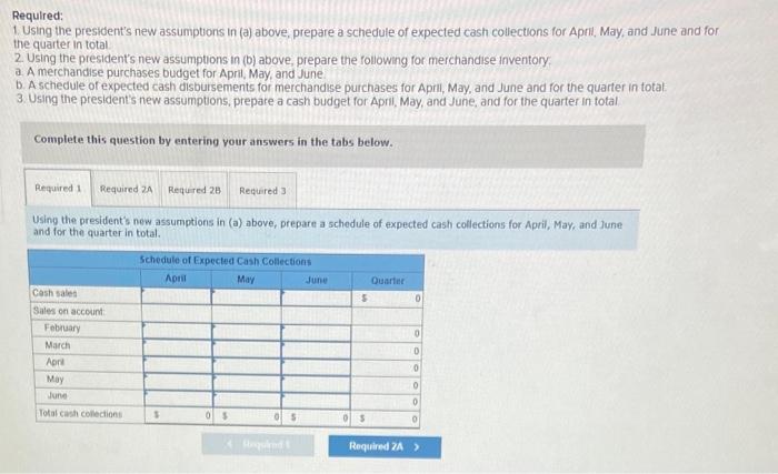 sells garden supplies Management is planning its cash needs for the second