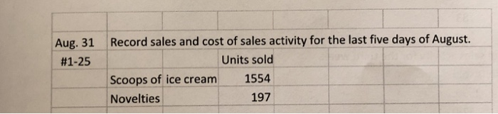for dividends this month. Adjust. 1 Accrued payroll since Aug 26 is648.Make