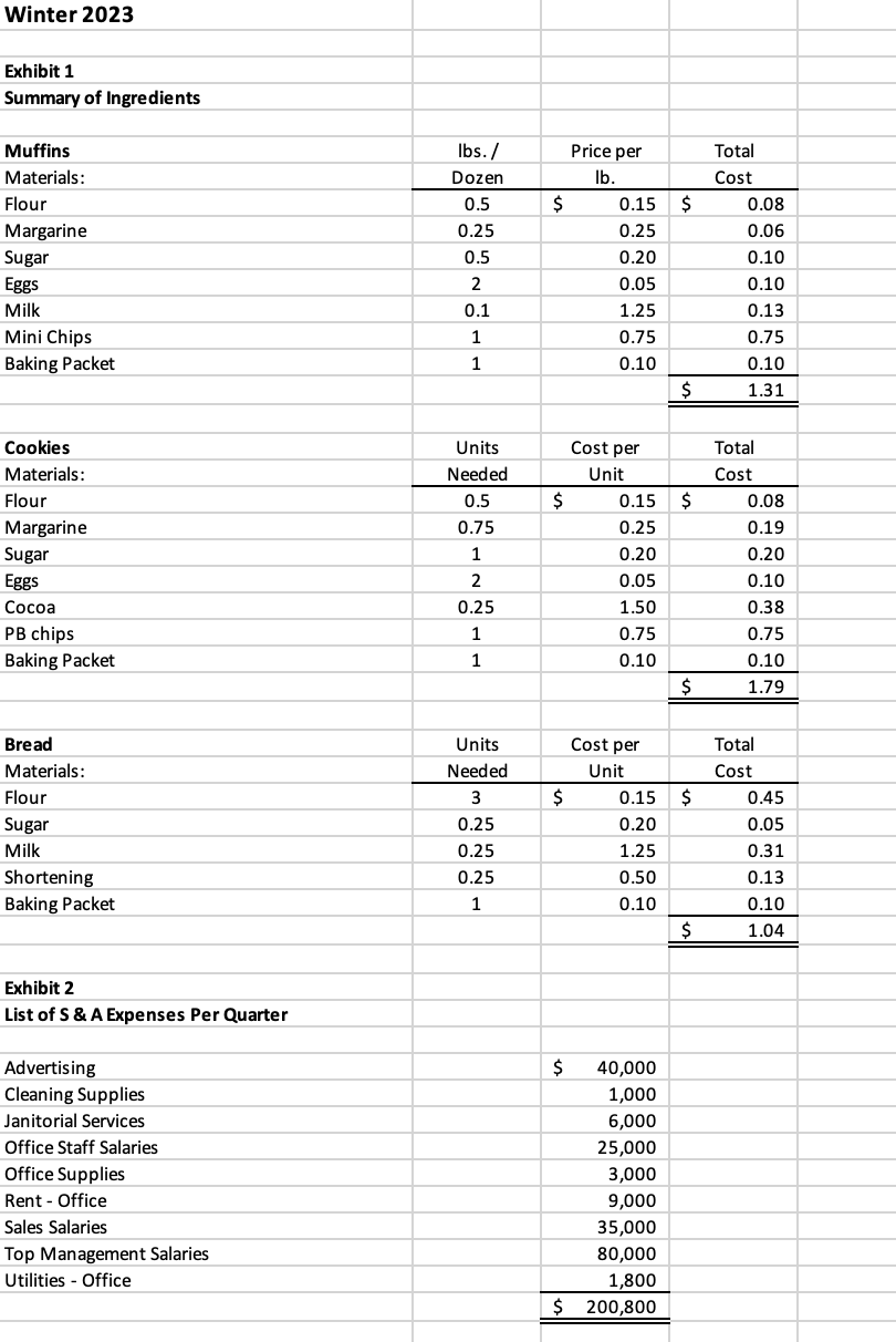 With the data attached below, please complete the excel portion listed below
