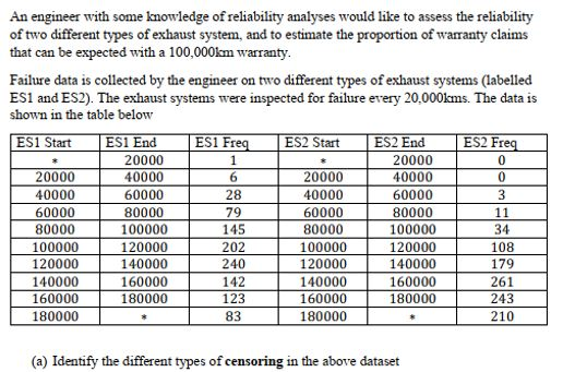  An engineer with some knowledge of reliability analyses would like to