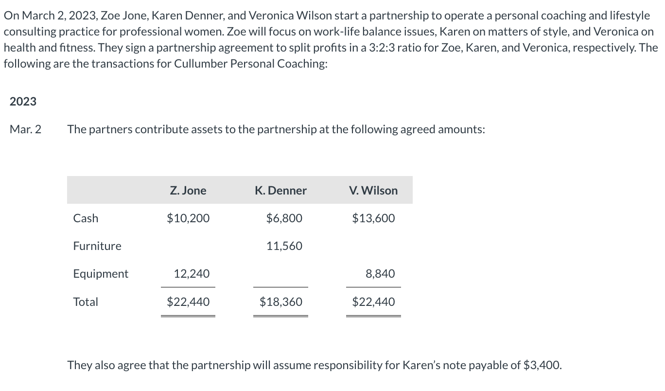 Please correct the red boxes On March 2, 2023, Zoe Jone, Karen