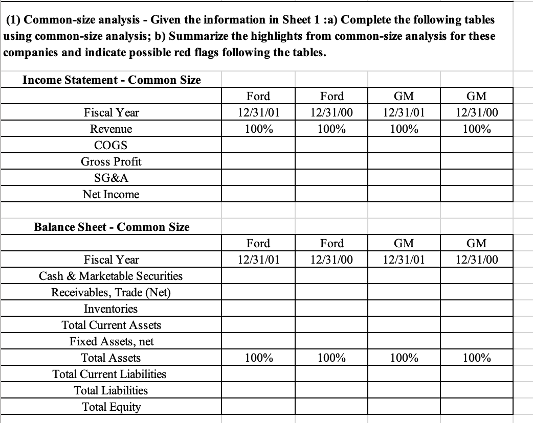 sheets are presented for Ford and General Motors for fiscal year 2001