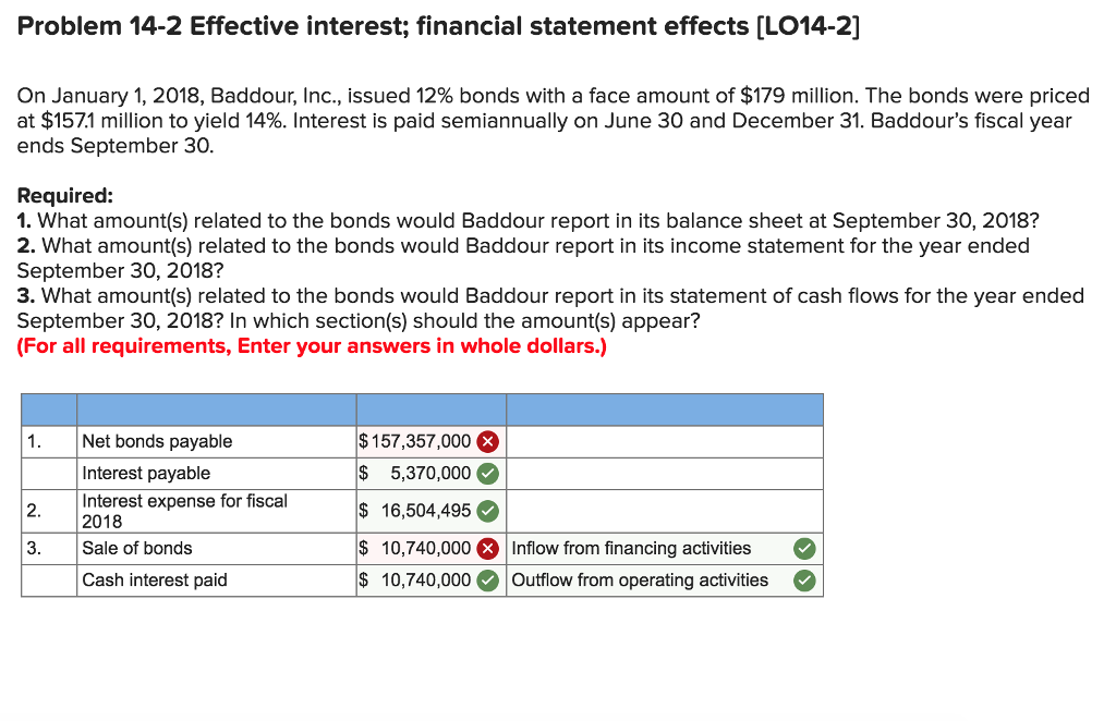  Problem 14-2 Effective interest; financial statement effects [L014-2] On January 1,