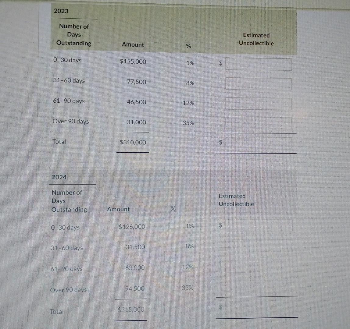 Sheridan Company's accounts receivable at December 31, 2023 and 2024, showed the