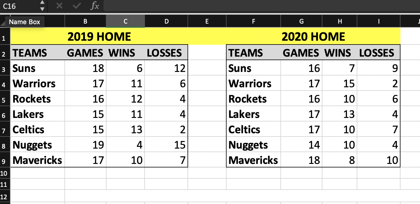 This is the question: Using the mean and standard deviation for the