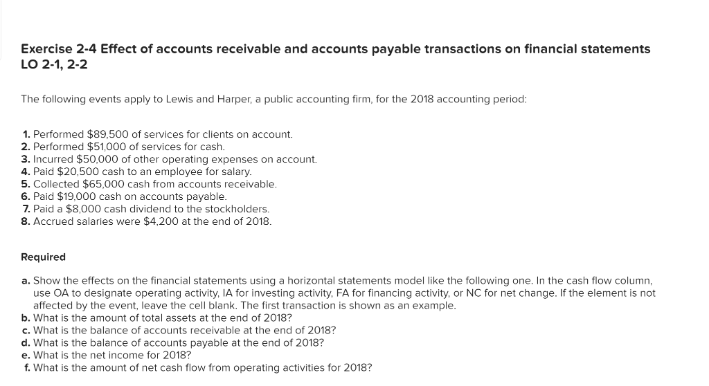 I'm not sure what I'm missing in this question but its telling