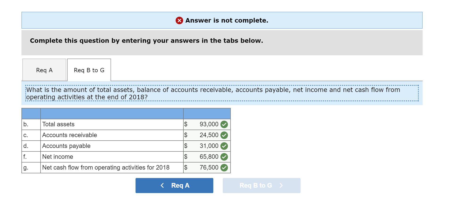 and accounts payable transactions on financial statements LO 2-1, 2-2 The following