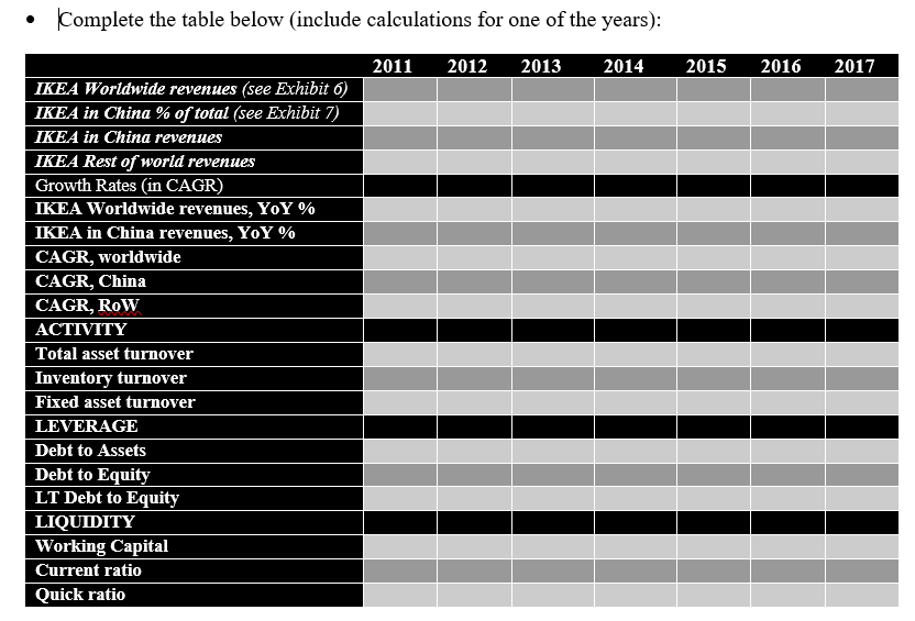 Complete the below table. Please include calculations for one of the columns.