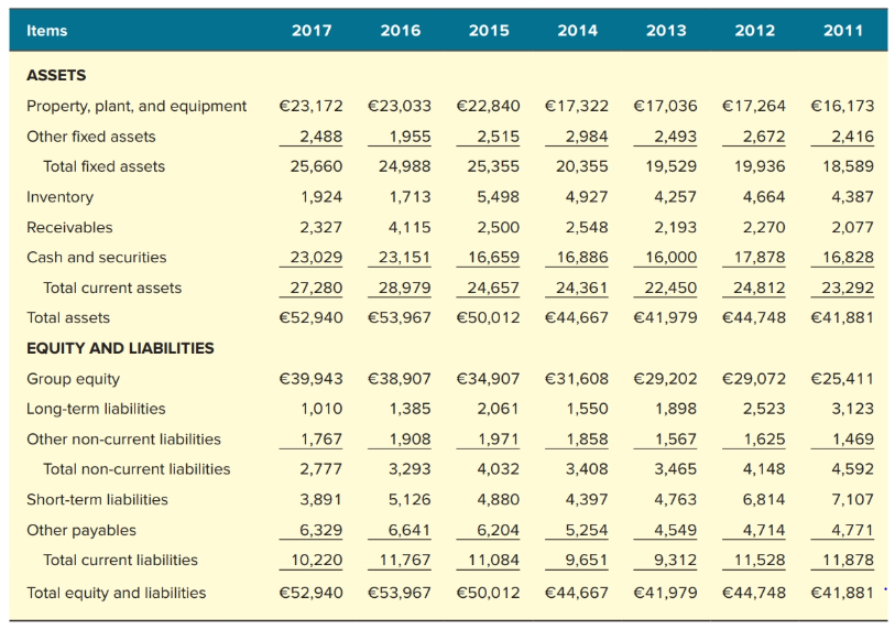 From comment below, if the information is not available for a particular