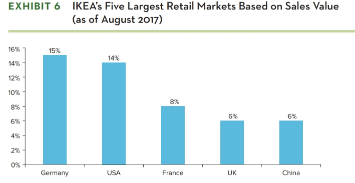 calculations for one of the years): 2011 2012 2013 2014 IKEA Worldwide