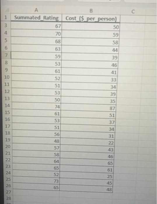 linear relationship use the least squares method to compute the regression coefficient